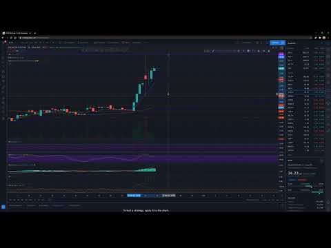 Is PLTR going to crash?! Palantir technical analysis.