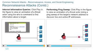 Cisco - CyberOps Associate - Module 14 - Common Threats and Attacks