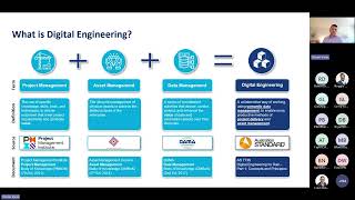 Implementing AS 7739 Digital Engineering   improving productivity through technology