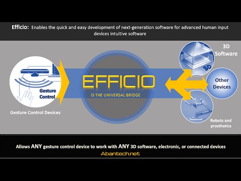Abantech: Efficio for Accessibility