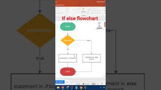 If Else Flowchart