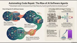 Agentic Software Issue Resolution with Large Language Models: A Survey