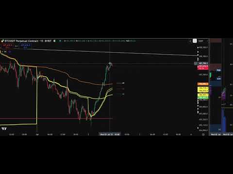 BITCOIN HIGHER OR WAS THIS JUST ANOTHER SHORT SQUEEZE?