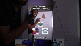 How to MASTER Computer Science 😤