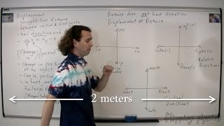 Introduction to Displacement and the Difference between Displacement and Distance