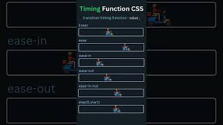 Các gía trị của Transition Timing Function trong CSS | Tips Frontend #shorts #tips #frontend