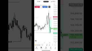 Caught the BTC dump.#BTCUSD #BitcoinDump #CryptoShorts #BTCTrade  #LiquiditySweep #TradingShorts