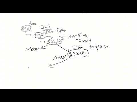 From $9/hr referee to $175k engineer (my exact roadmap so you can just copy it)