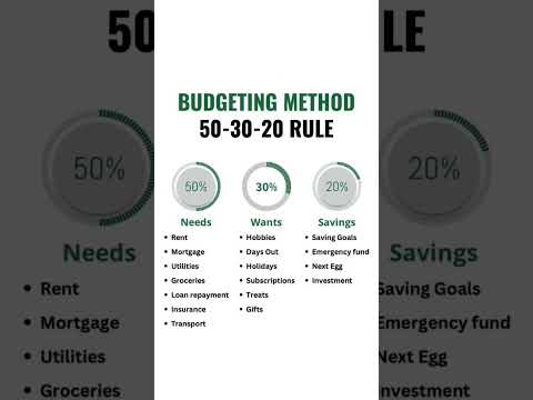 50-30-20 Rule💵💸 #howto #richideas #moneymanagement #investmentbooks#tips2rich#personalfinance#invest