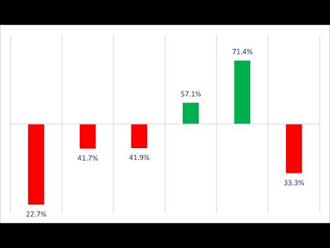 Learn how to create an inverted clustered column chart in 3mins