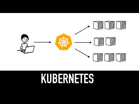 Kubernetes (k8s) Explained in 6 minutes