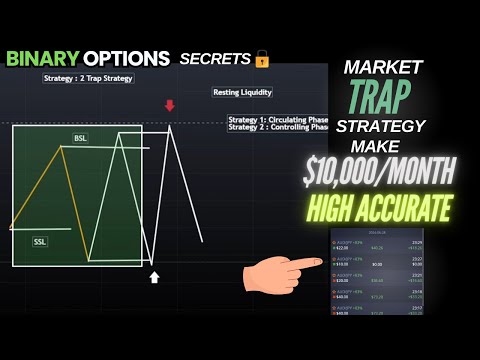 Trap Strategy to Make $10,000 Per Month