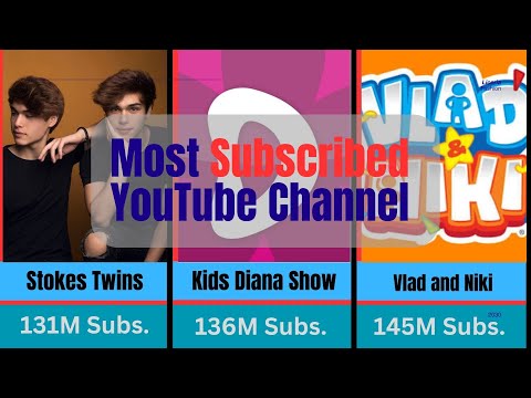 Top 40 Most Subscribed YouTube Channels In The World 2025 🌍🔥 | Latest Global Ranking