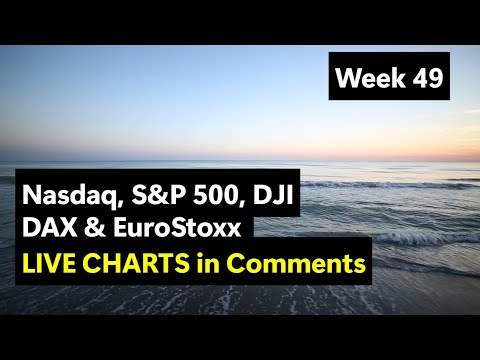 NDX, SPX, DJI, ESTX, DAX   LIVE Charts in Comments