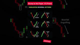 Candlestick Reversal Patterns #candlestick #pattern #stockmarket #sharemarket #shorts #short