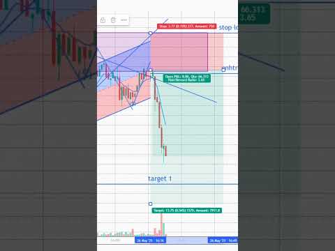 Eth Bearish Chart Pattern with Entry, Stop Loss, and treding #newsheadlines  #stockmarket