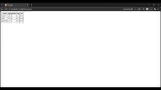 How to Create Table in HTML | በHTML Table እንዴት መፍጠር ይቻላል