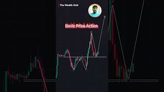 Chart Analysis Simplified | Technical Analysis | #trading #shorts #trending #priceaction