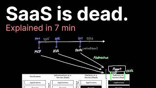 How AI changed SaaS explained..
