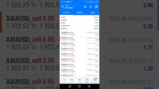 forex signals and Account Management Service Available whatapp if intrested+923130565632