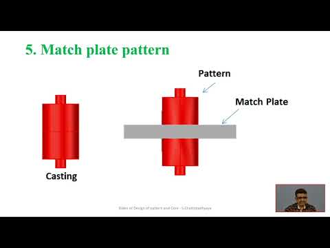Design of Pattern
