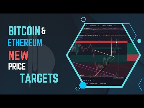 PRICE TARGETS FOR BTC AND ETH