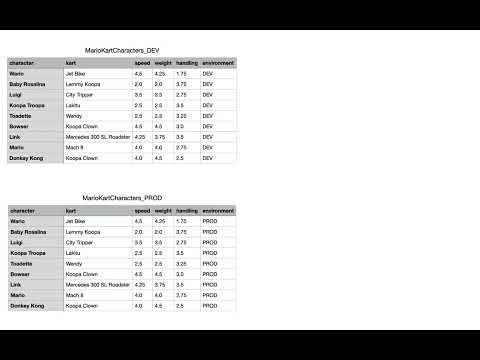18 - How to use context variables in a job - Talend Data Integration