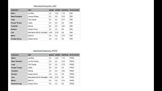 18 - How to use context variables in a job - Talend Data Integration