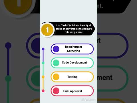 RACI MATRIX| PMP| PROJECT MANAGEMENT