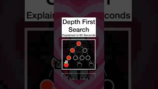 Depth-First Search Made Easy with This Template 🔍