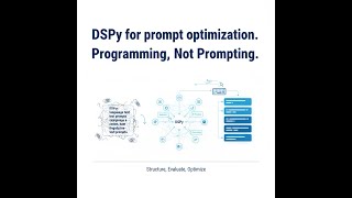 DSPy: Prompt Optimization. Declarative Programming for Large Language Models (LLMs)
