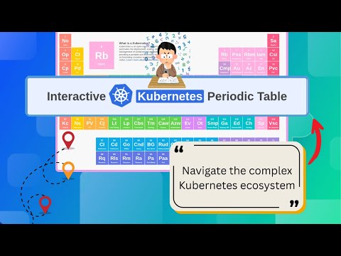 Interactive Kubernetes Periodic Table | Navigate the Kubernetes complexity | #kubernetes #devops