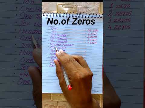 No. of Zeros #mathforbeginners #education #mathtricks