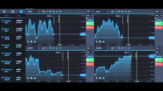 BINARY OPTION MONEY STRATEGY   MAKE MONEY ONLINE THROUGH INVESTMENT 47