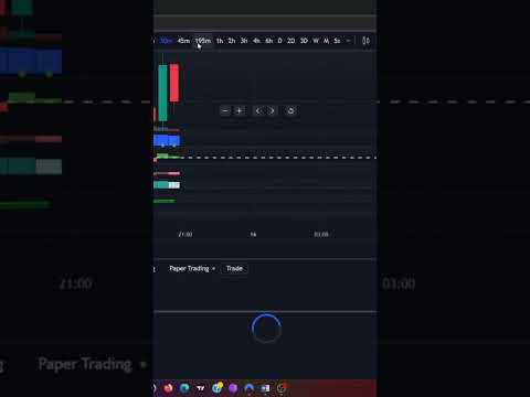 EMCS Showcase 2c #trading  #pinescript  #tradingview  #tradingstrategy  #emcs