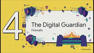 [BLUE TEAM] [Network] 1.Introduction to Network Devices and Fundamentals
