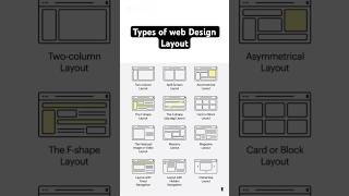 Web design Layout #shorts #codingforbeginners #webdevelopment
