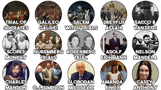 The Most Shocking Court Cases in History