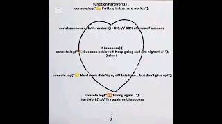 Code Your Way to Success: Never Stop Trying!