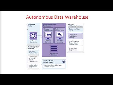 oracle autonomous database