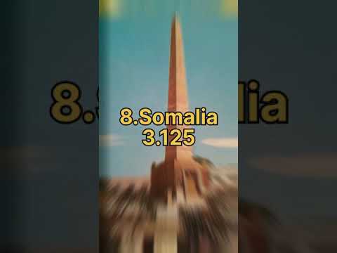 Top 10 dengerous countries in the world 🌍|#world#short#viral