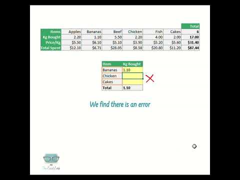 How to use HLOOKUP in Microsoft Excel | The Excel Lab #microsoft #excel #hlookup #tutorial #course