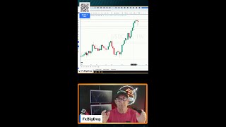 Smart Entry AI BOT Trade Smarter with a 14-Day Free Trial!  #ForexAI #TradingTech #shorts