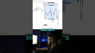 Trading In Action #daytrading #trading #daytrader #howtotrade #learntotrade  #stocks #forex #crypto