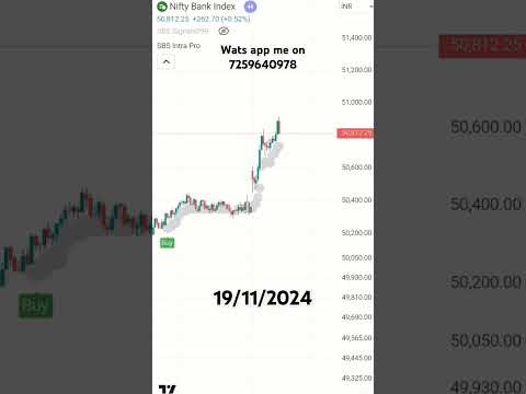 Best Indicators For Intraday Trading