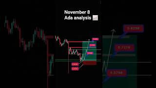 Ada analysis 📈💲📈#ada #cardanocoin #adaanalysis #adacoin #adam #trading #cryptotrading #crypto