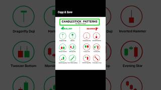 All candlestick Pattern || bulish and bearish candlestick #stockmarket