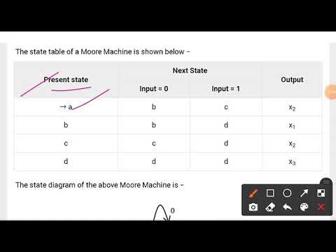 Lecture-16 Example of Moore Machine in one video