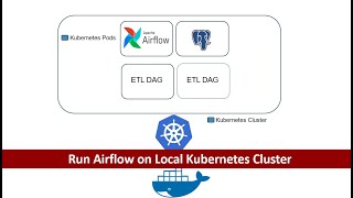 how to install Airflow on Kubernetes | Run Airlfow on Kubernetes cluster locally