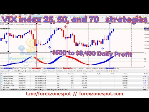 DERIV TRADING: Scalping strategy to grow forex derivmt5 using a non-repaint indicator // ALL VIX,..